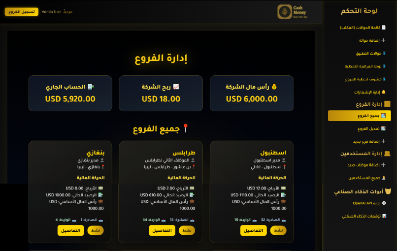 تحليلات مالية