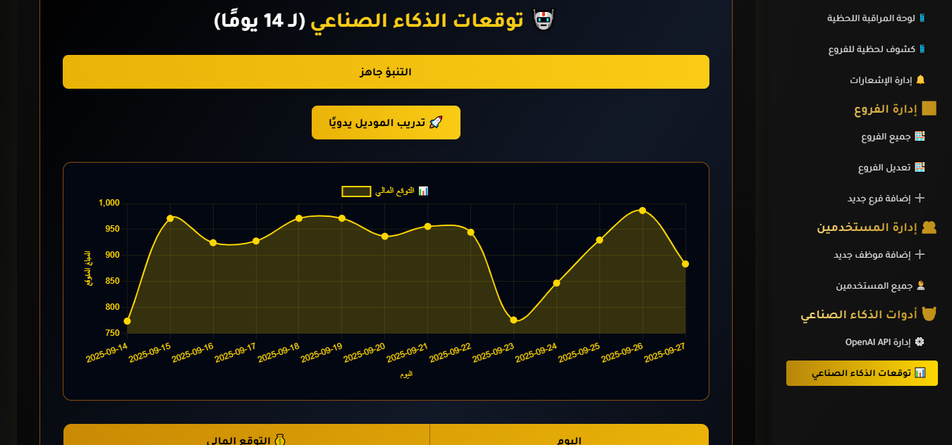 ذكاء صناعي متطور